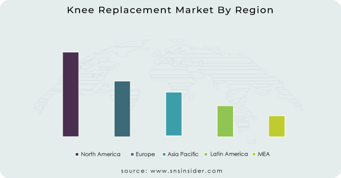 Knee Replacement Market By Region
