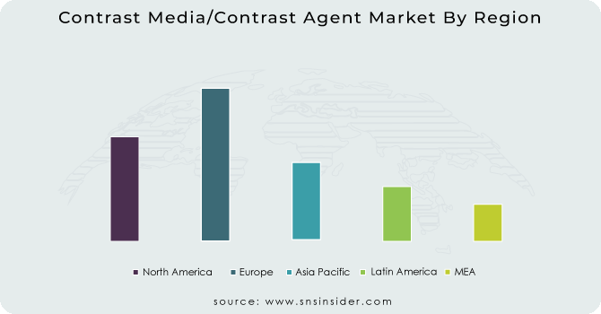 Contrast Media/Contrast Agent Market By Region