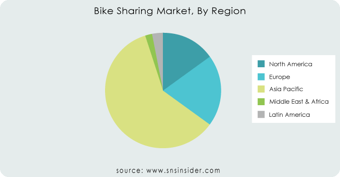 Bike-Sharing-Market-By-Region