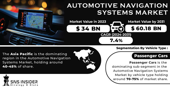Automotive Navigation Systems Market Revenue Analysis