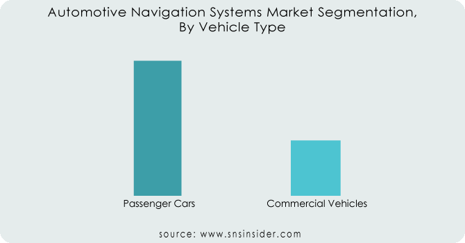 Automotive-Navigation-Systems-Market-Segmentation-By-Vehicle-Type