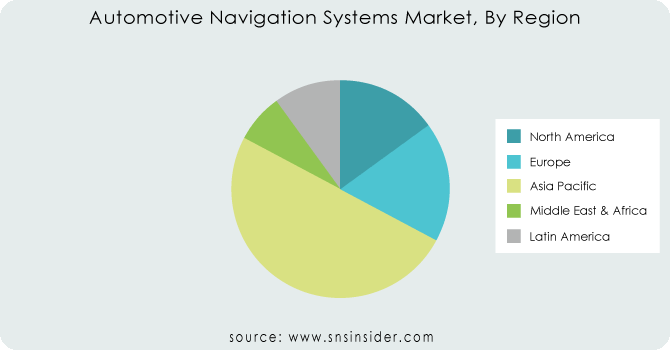 Automotive-Navigation-Systems-Market-By-Region