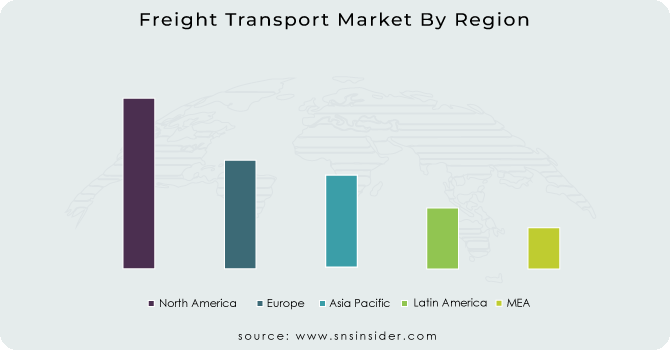 Freight Transport Market By Region
