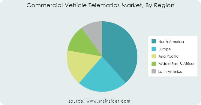 Commercial-Vehicle-Telematics-Market-By-Region