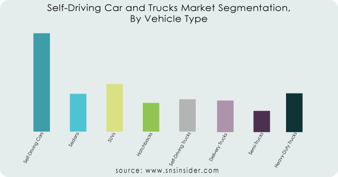 Self-Driving-Car-and-Trucks-Market-Segmentation-By-Vehicle-Type