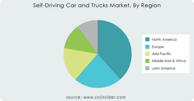 Self-Driving-Car-and-Trucks-Market-By-Region