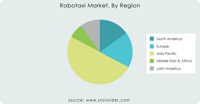 Robotaxi-Market-By-Region