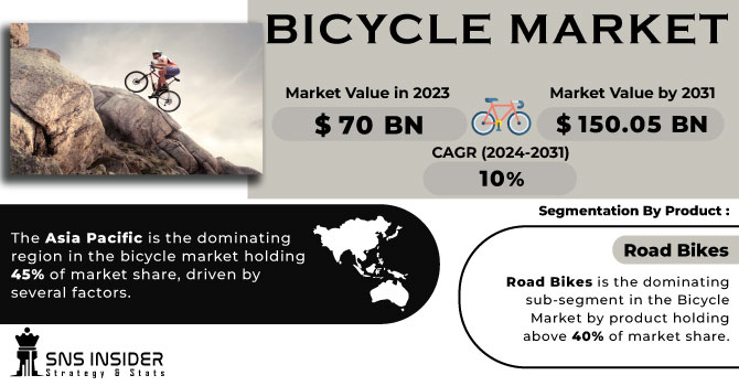 Bicycle Market Revenue Analysis