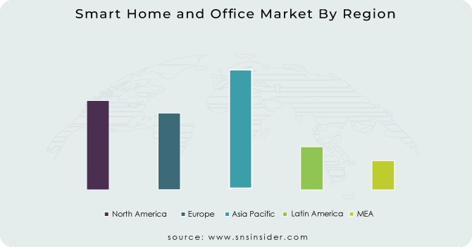 Smart Home and Office Market By Region
