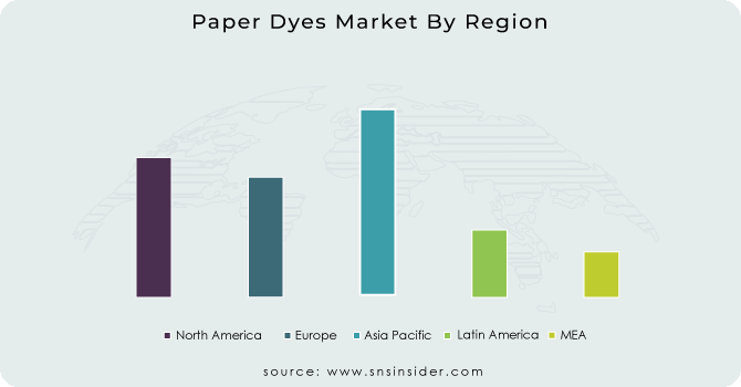 Paper Dyes Market By Region