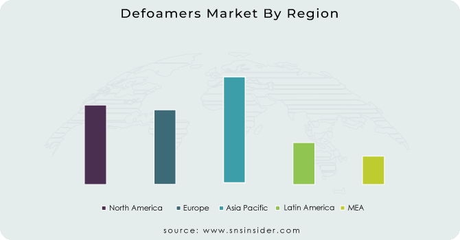 Defoamers Market By Region