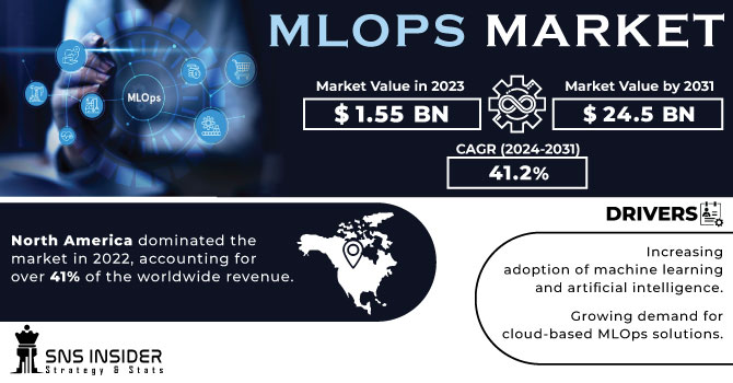 MLOps Market Revenue Analysis