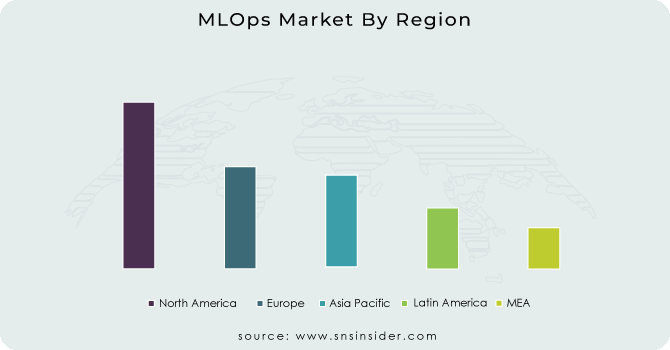 MLOps-Market-By-Region