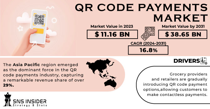 QR Code Payments Market Revenue Analysis