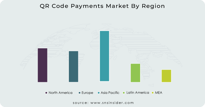 QR-Code-Payments-Market-By-Region