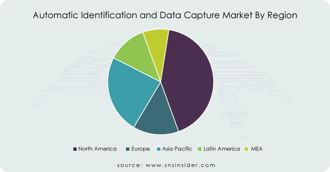 Automatic-Identification-and-Data-Capture-Market-By-Region