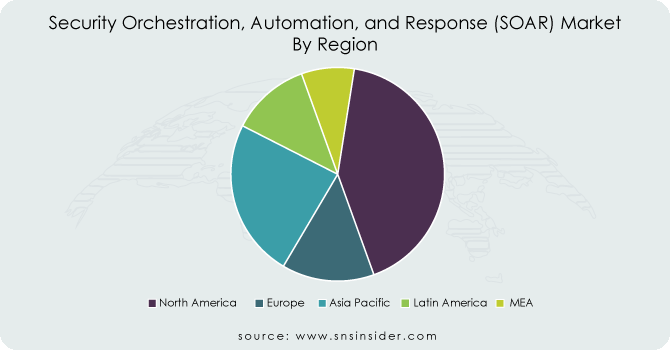 Security-Orchestration-Automation-and-Response-SOAR-Market-By-Region