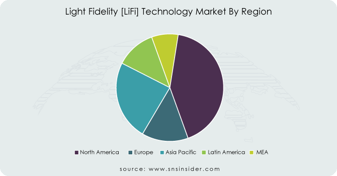 Light-Fidelity-LiFi-Technology-Market-By-Region