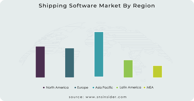 Shipping Software Market By Region