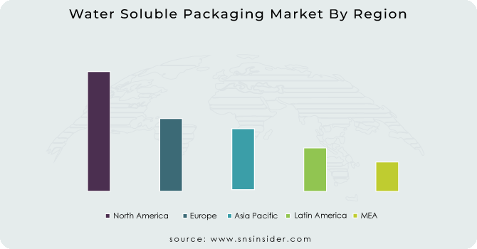 Water Soluble Packaging Market By Region