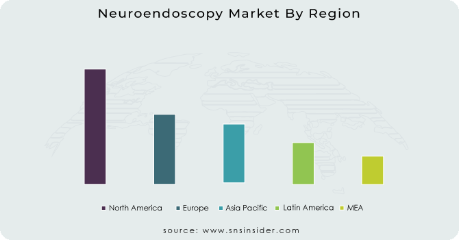Neuroendoscopy-Market-By-Regio