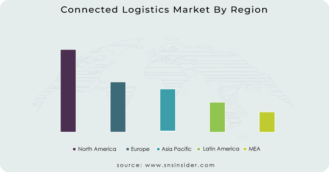 Connected-Logistics-Market-By-Region.