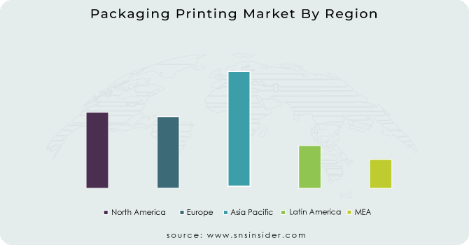Packaging Printing Market By Region
