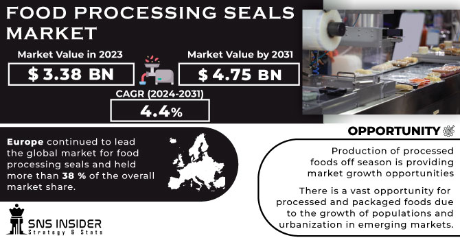 Food Processing Seals Market Revenue Analysis