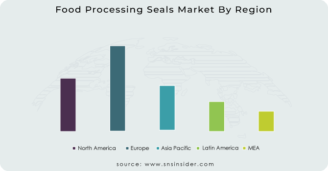 Food Processing Seals Market By Region