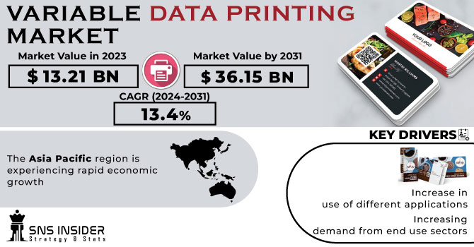Variable Data Printing Market Revenue Analysis