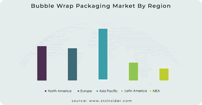 Bubble Wrap Packaging Market By Region
