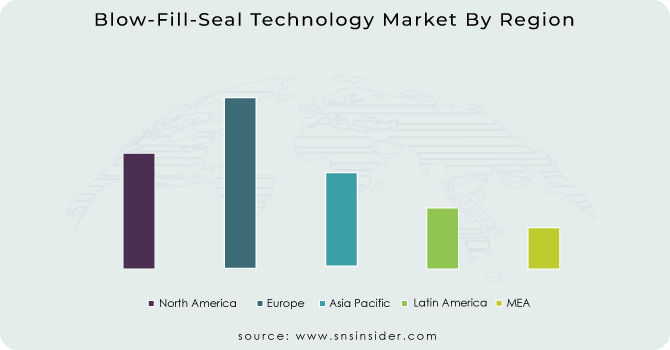 Blow-Fill-Seal Technology Market By Region