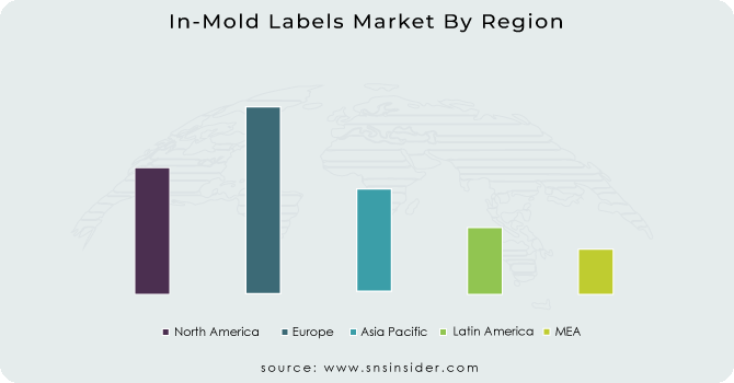In-Mold Labels Market By Region