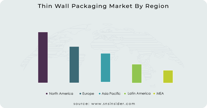 Thin Wall Packaging Market By Region