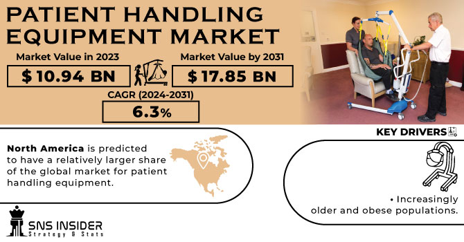 Patient Handling Equipment Market Revenue Analysis