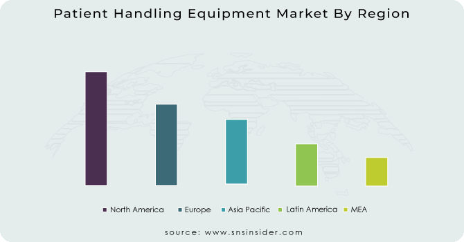 Patient-Handling-Equipment-Market-By-Region