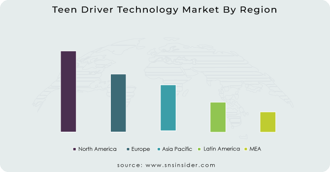 Teen Driver Technology Market By Region