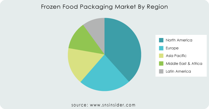 Frozen-Food-Packaging-Market-By-Region