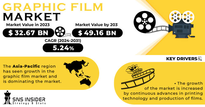 Graphic Film Market Revenue Analysis