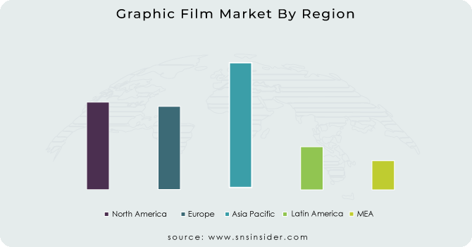 Graphic Film Market By Region