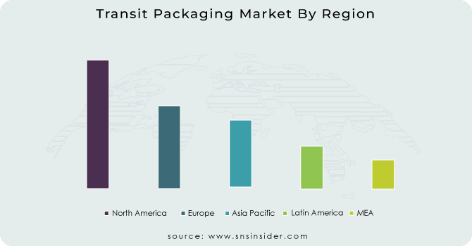 Transit Packaging Market By Region