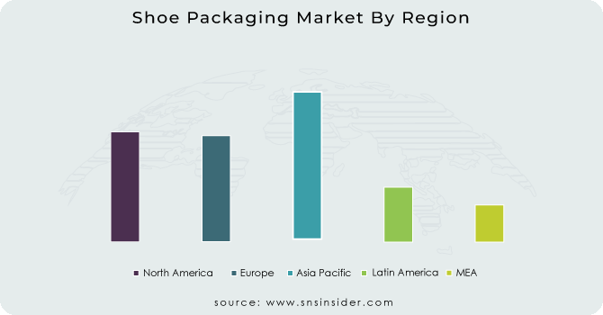 Shoe Packaging Market By Region