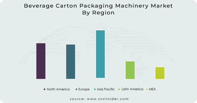 Beverage Carton Packaging Machinery Market By Region