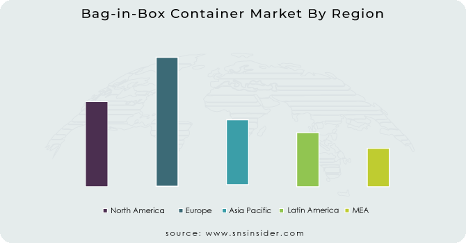 Bag-in-Box Container Market By Region