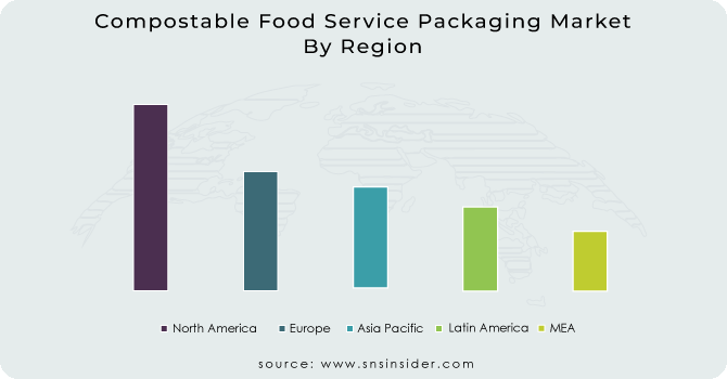 Compostable Food Service Packaging Market By Region
