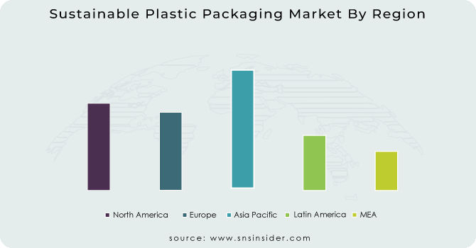Sustainable Plastic Packaging Market By Region