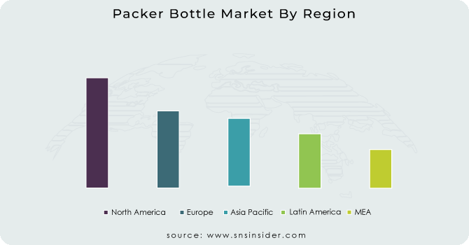 Packer Bottle Market By Region