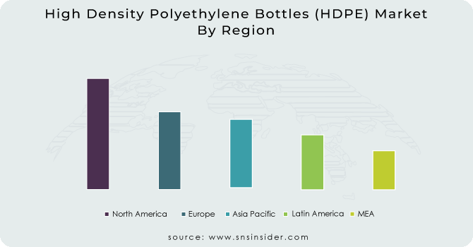 High Density Polyethylene Bottles (HDPE) Market By Region