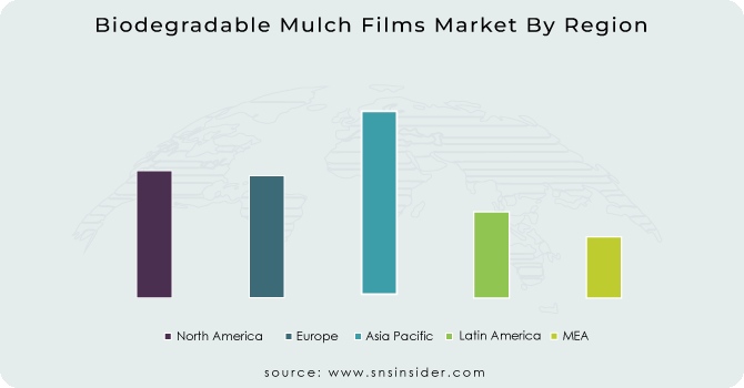Biodegradable Mulch Films Market By Region