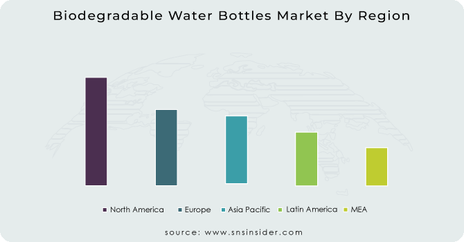 Biodegradable Water Bottles Market By Region
